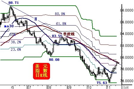 3d走势图怎样看才精准预测