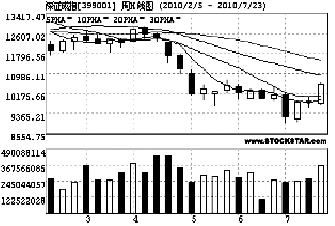 股票里什么叫etf